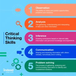 Dlc 313 the critical thinking process