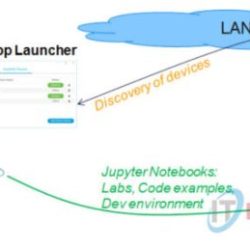 Lab 10-1 linux directory structures