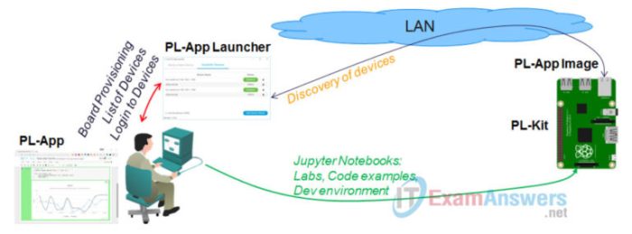 Lab 10-1 linux directory structures