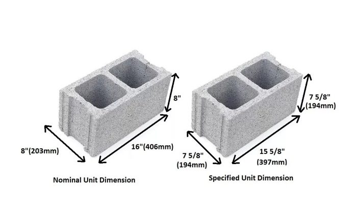 A block of lead has dimensions of 4.50