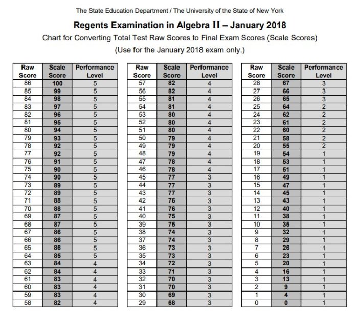 Earth science regents 2019 answers