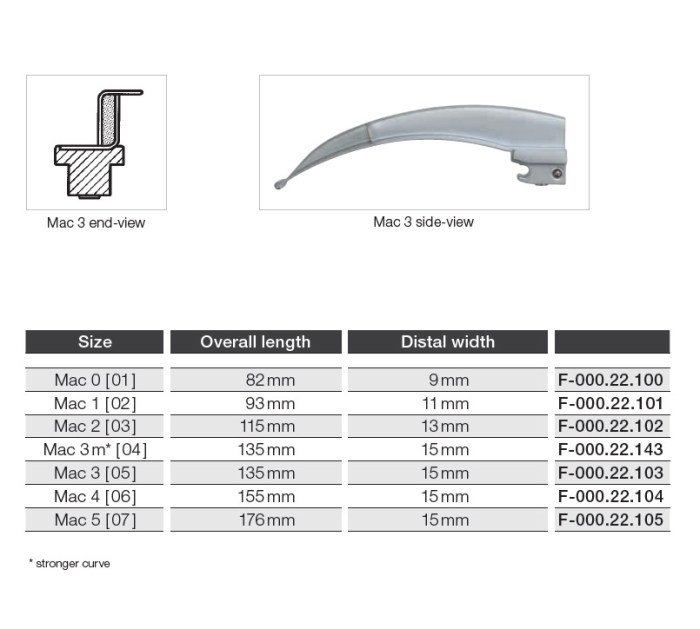 Laryngoscope size for 32 weeks