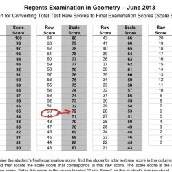 Earth science regents 2019 answers