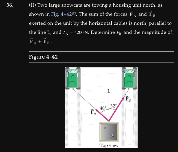 Two forces fa and fb are applied to an object