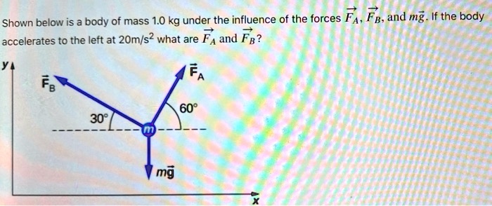 Two forces fa and fb are applied to an object