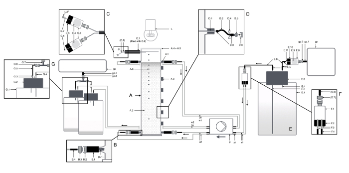 Autoclave descriptions chemosensory nematode automated