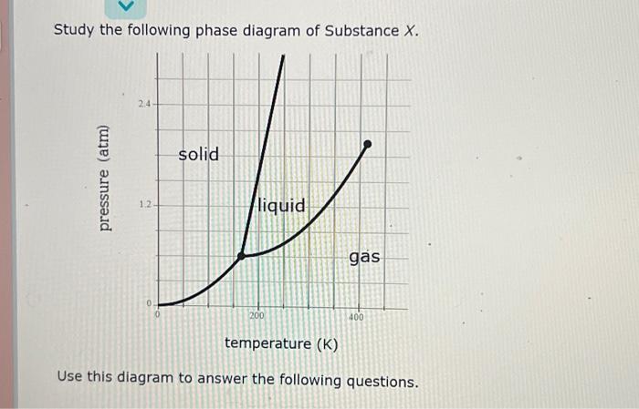 Study the following phase diagram of substance x.