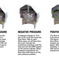 Admittance valves aav oatey