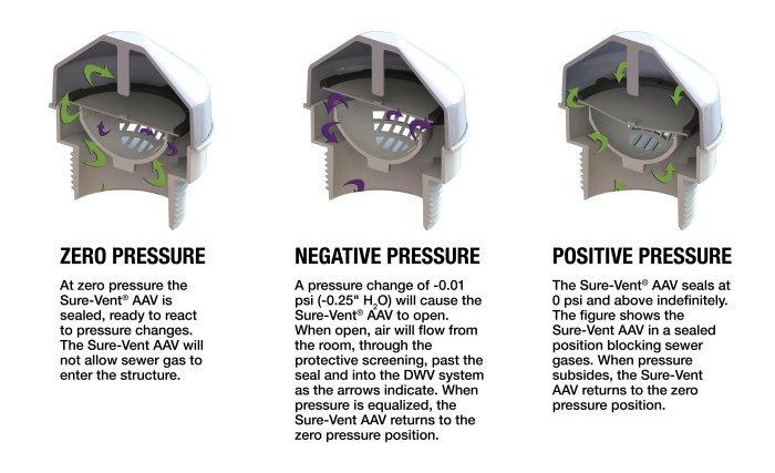 Admittance valves aav oatey