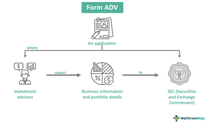 Which legally required form divulges information about financial advisors