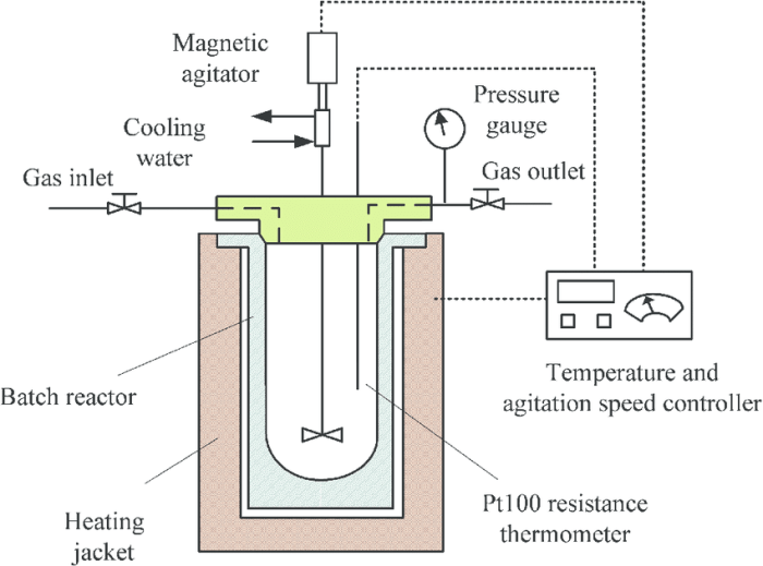 Label the schematic of the autoclave with the correct descriptions.