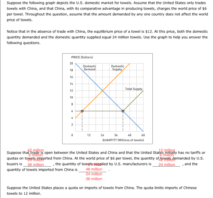 Tariff solved nation effects large transcribed problem text been show has