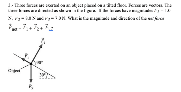 Fb forces fa effect two kn axis acting value along outline help nun perpendicular coordinate parallelogram method