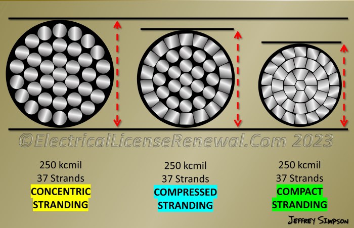 Stranded conductor